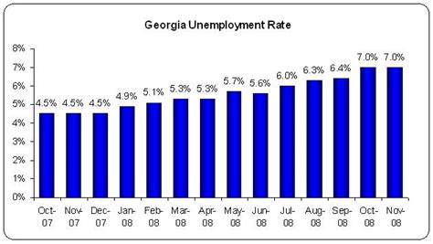 ga unemployment insurance rate